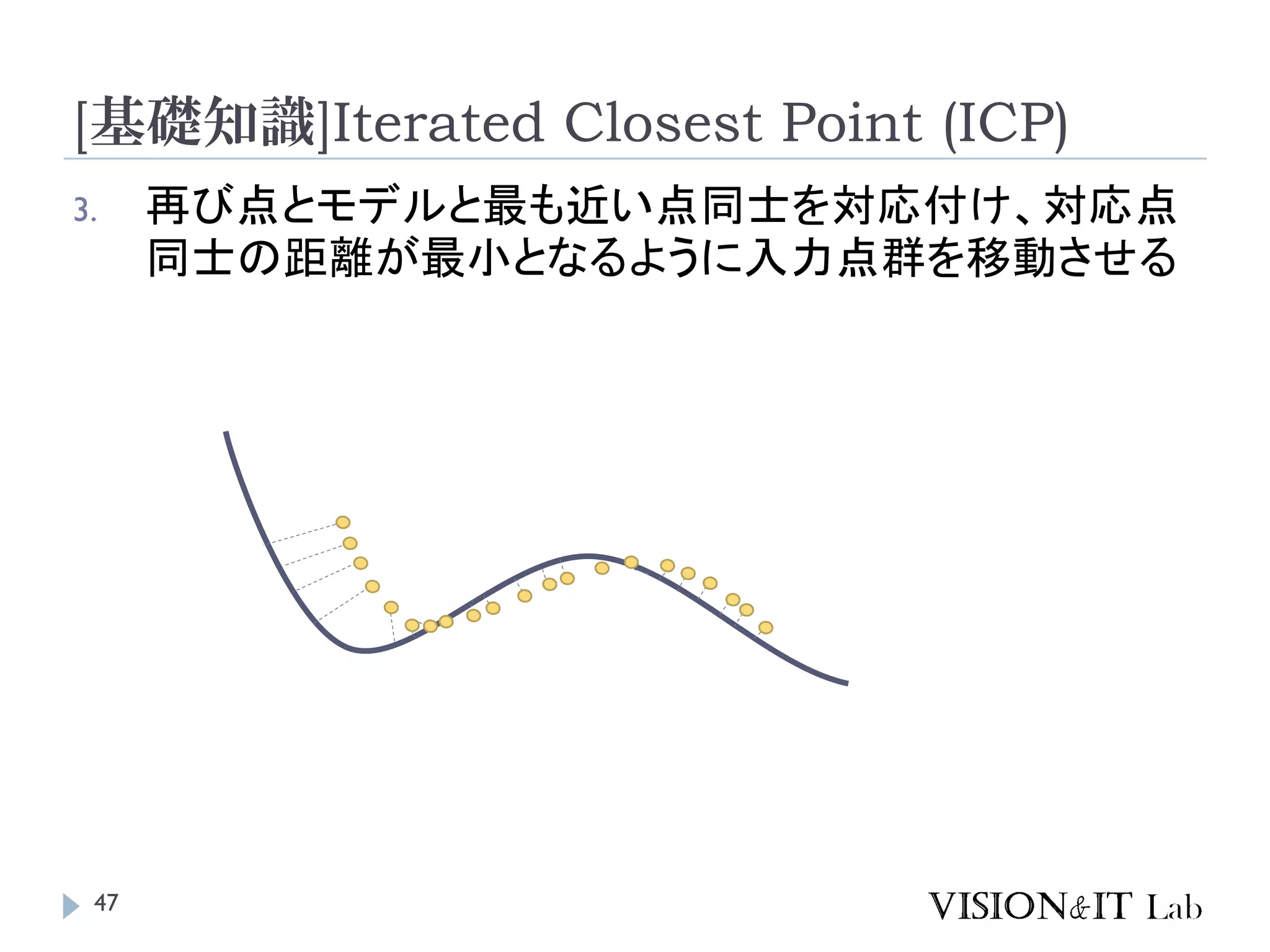 [基礎知識]Iterated Closest Point (ICP)
3. 再び点とモデルと最も近い点同士を対応付け、対応点
同士の距離が最小となるように入力点群を移動させる
47
 