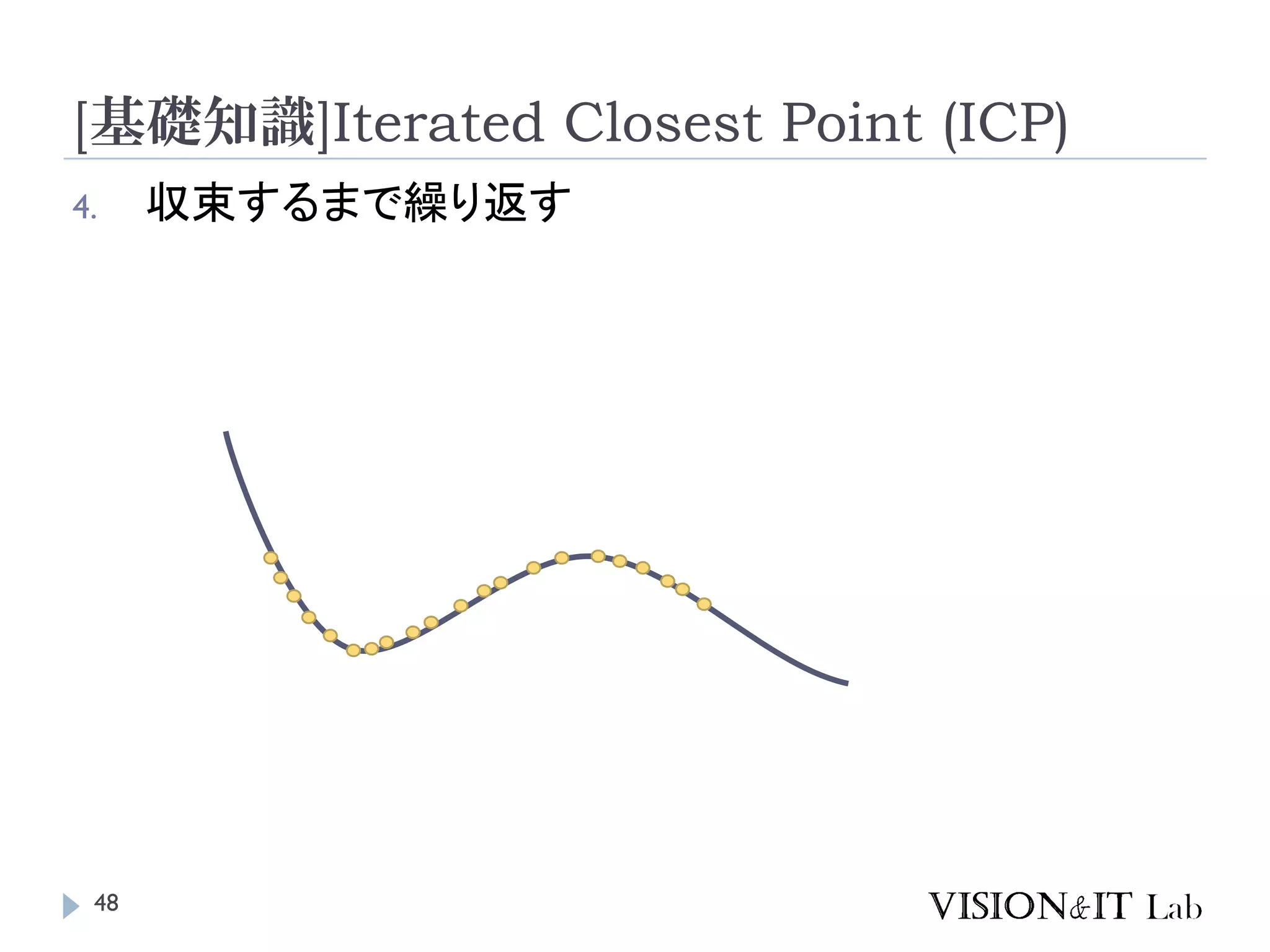 [基礎知識]Iterated Closest Point (ICP)
4. 収束するまで繰り返す
48
 