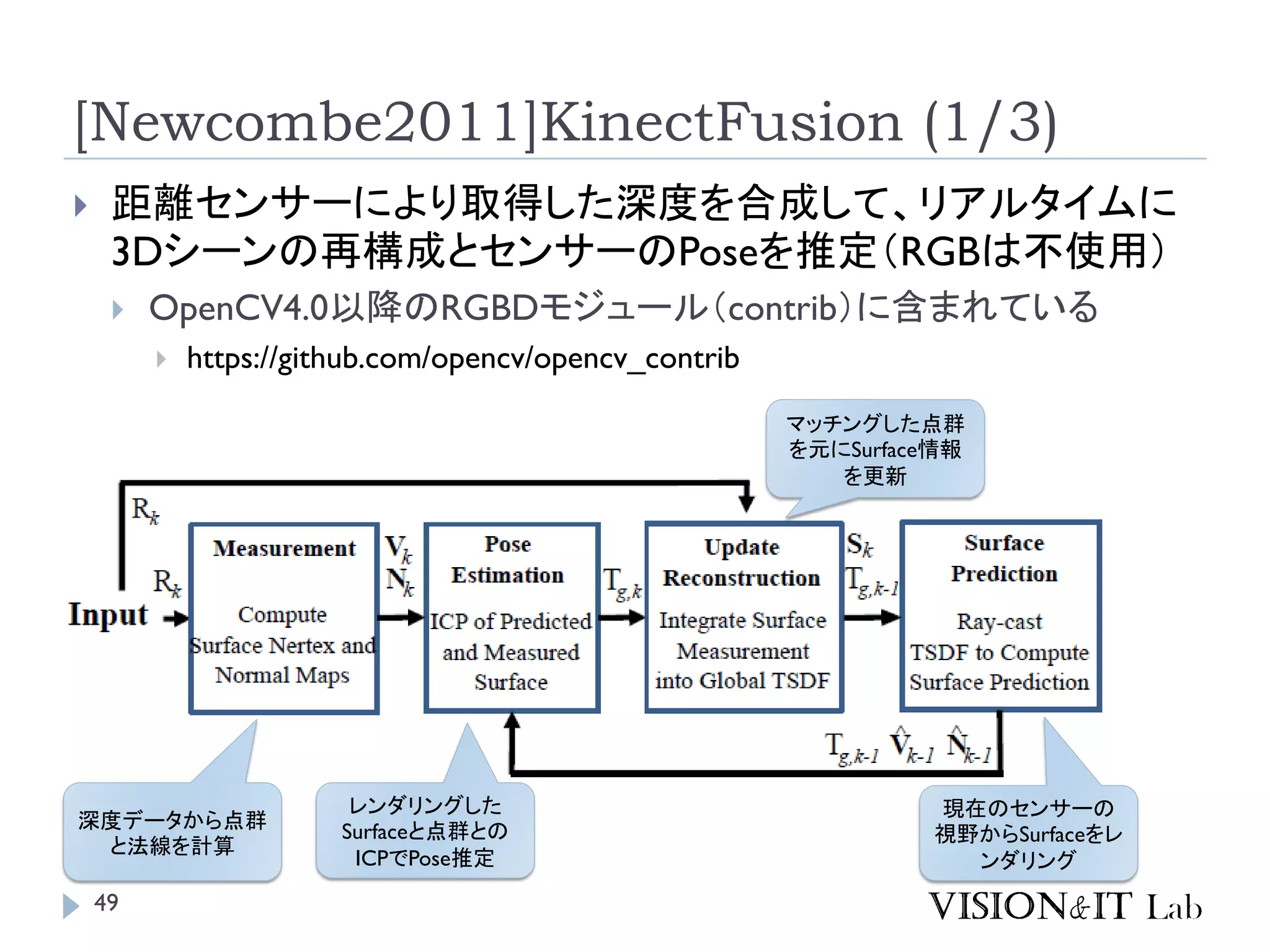 [Newcombe2011]KinectFusion (1/3)
 距離センサーにより取得した深度を合成して、リアルタイムに
3Dシーンの再構成とセンサーのPoseを推定（RGBは不使用）
 OpenCV4.0以降のRGBDモジュール（contrib）に含まれている
 https://github.com/opencv/opencv_contrib
レンダリングした
Surfaceと点群との
ICPでPose推定
現在のセンサーの
視野からSurfaceをレ
ンダリング
深度データから点群
と法線を計算
マッチングした点群
を元にSurface情報
を更新
49
 