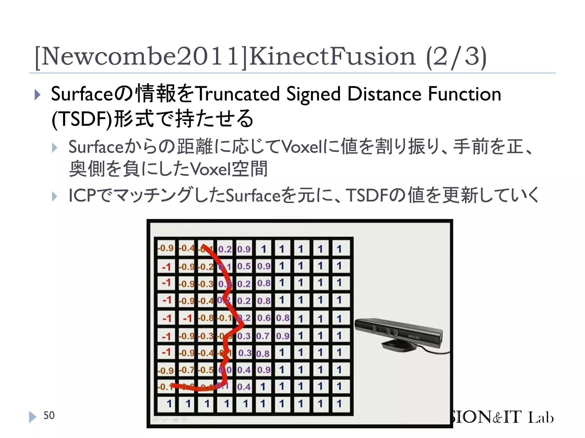 [Newcombe2011]KinectFusion (2/3)
 Surfaceの情報をTruncated Signed Distance Function
(TSDF)形式で持たせる
 Surfaceからの距離に応じてVoxelに値を割り振り、手前を正、
奥側を負にしたVoxel空間
 ICPでマッチングしたSurfaceを元に、TSDFの値を更新していく
50
 