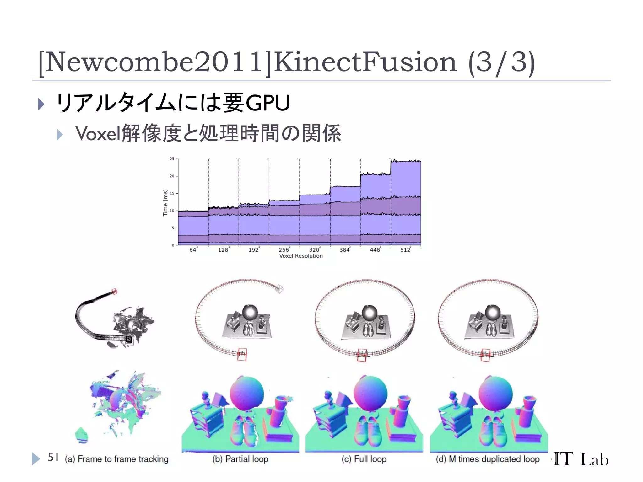 51
[Newcombe2011]KinectFusion (3/3)
 リアルタイムには要GPU
 Voxel解像度と処理時間の関係
 