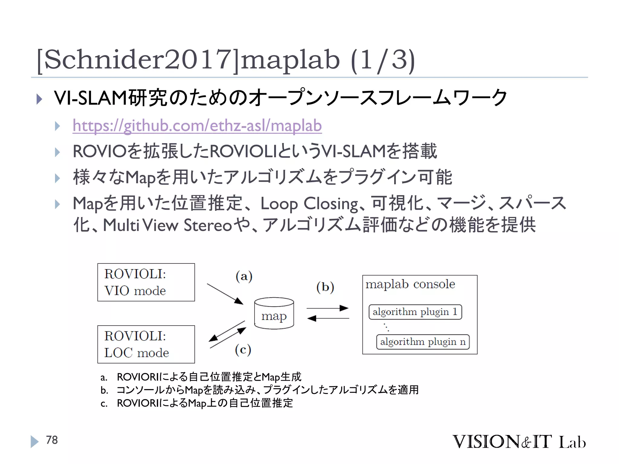 [Schnider2017]maplab (1/3)
 VI-SLAM研究のためのオープンソースフレームワーク
 https://github.com/ethz-asl/maplab
 ROVIOを拡張したROVIOLIというVI-SLAMを搭載
 様々なMapを用いたアルゴリズムをプラグイン可能
 Mapを用いた位置推定、 Loop Closing、可視化、マージ、スパース
化、MultiView Stereoや、アルゴリズム評価などの機能を提供
a. ROVIORIによる自己位置推定とMap生成
b. コンソールからMapを読み込み、プラグインしたアルゴリズムを適用
c. ROVIORIによるMap上の自己位置推定
78
 