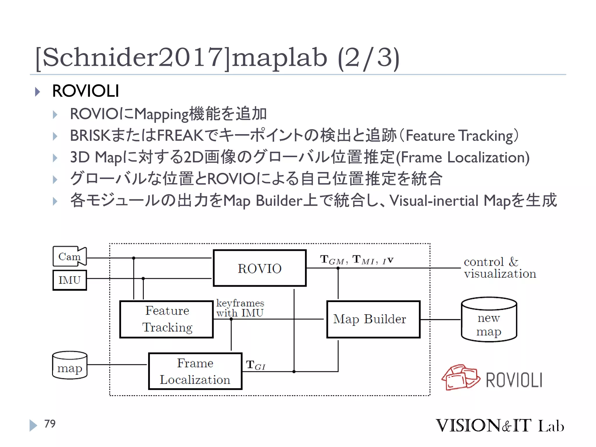 [Schnider2017]maplab (2/3)
 ROVIOLI
 ROVIOにMapping機能を追加
 BRISKまたはFREAKでキーポイントの検出と追跡（Feature Tracking）
 3D Mapに対する2D画像のグローバル位置推定(Frame Localization)
 グローバルな位置とROVIOによる自己位置推定を統合
 各モジュールの出力をMap Builder上で統合し、Visual-inertial Mapを生成
79
 