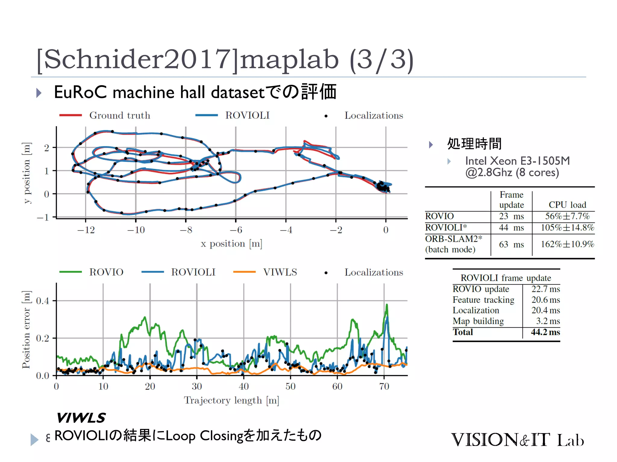 80
[Schnider2017]maplab (3/3)
 EuRoC machine hall datasetでの評価
VIWLS
ROVIOLIの結果にLoop Closingを加えたもの
 処理時間
 Intel Xeon E3-1505M
@2.8Ghz (8 cores)
 