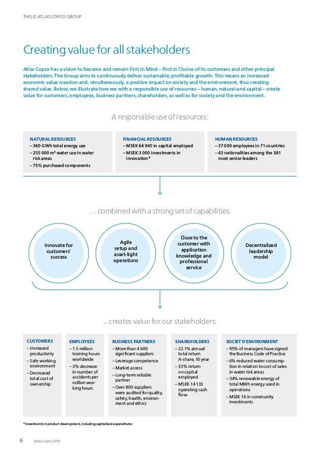 report atlas annual cycle Copco Annual Report Atlas 2018