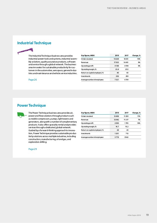 annual atlas cycle report Copco 2018 Annual Report Atlas