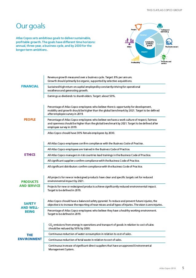 cycle atlas annual report Atlas Annual Report Copco 2018