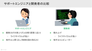 29
● 積み上げ
○ ライフサイクルが長い
● 相手はコンピューター
● 瞬発力が大事 (パズルを解く感覚に近い)
○ ライフサイクルが短い
● 相手は人間（正しく物事を読み取る力）
サポートエンジニアと開発者の比較
サポートエンジニア 開発者
 