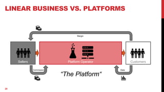 Succeeding in the platform economy | PDF