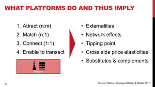 Succeeding in the platform economy | PDF