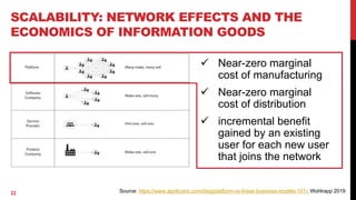 Succeeding in the platform economy | PDF