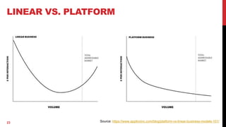 Succeeding in the platform economy | PDF