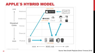 Succeeding in the platform economy | PDF