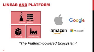 Succeeding in the platform economy | PDF