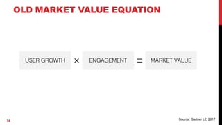 Succeeding in the platform economy | PDF