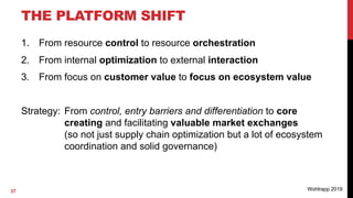 Succeeding in the platform economy | PDF