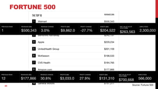 Succeeding in the platform economy | PDF