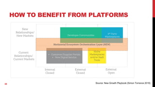 Succeeding in the platform economy | PDF
