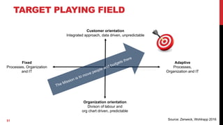 Succeeding in the platform economy | PDF