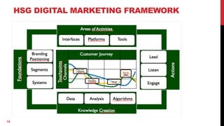 Succeeding in the platform economy | PDF