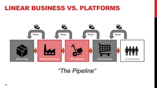 Succeeding in the platform economy | PDF