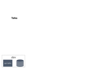 dev
api-talks
Talks
 