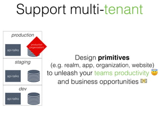 dev
staging
production
api-talks
production
(organization)
api-talks
api-talks
Design primitives
(e.g. realm, app, organization, website)
to unleash your teams productivity 😇
and business opportunities 💵
Support multi-tenant
 