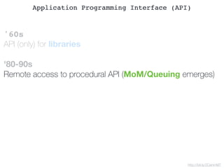 '60s
API (only) for libraries
'80-90s
Remote access to procedural API (MoM/Queuing emerges)
http://bit.ly/2CenmM7
Application Programming Interface (API)
 