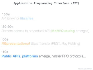'60s
API (only) for libraries
'80-90s
Remote access to procedural API (MoM/Queuing emerges)
'00s
REpresentational State Transfer (REST, Roy Fielding)
'10s
Public APIs, platforms emerge, hipster RPC protocols...
http://bit.ly/2CenmM7
Application Programming Interface (API)
 