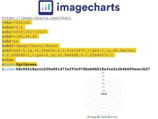 https://image-charts.com/chart
?chs=700x300
&chxt=x,y
&chl=2018|2017|2015
&chd=t:60,40,20
&cht=pa
&chdl=Image|Charts|Rocks
&chf=ps0-0,lg,45,ffeb3b,0.2,f443367C,1|ps0-1,lg,45,8bc34a,
0.2,0096887C,1|ps0-2,lg,45,EA469E,0.2,03A9F47C,1
&chan
&icac=fgribreau
&ichm=68c82618eccc2f0a861473ef93e978beb0b018a3ce2c2b4b609aec1b27
 
