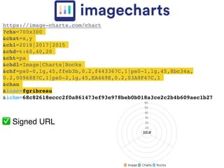 https://image-charts.com/chart
?chs=700x300
&chxt=x,y
&chl=2018|2017|2015
&chd=t:60,40,20
&cht=pa
&chdl=Image|Charts|Rocks
&chf=ps0-0,lg,45,ffeb3b,0.2,f443367C,1|ps0-1,lg,45,8bc34a,
0.2,0096887C,1|ps0-2,lg,45,EA469E,0.2,03A9F47C,1
&chan
&icac=fgribreau
&ichm=68c82618eccc2f0a861473ef93e978beb0b018a3ce2c2b4b609aec1b27
✅ Signed URL
 