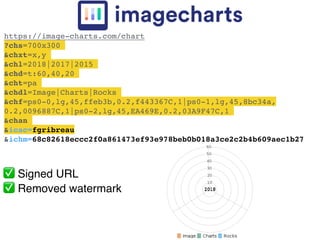https://image-charts.com/chart
?chs=700x300
&chxt=x,y
&chl=2018|2017|2015
&chd=t:60,40,20
&cht=pa
&chdl=Image|Charts|Rocks
&chf=ps0-0,lg,45,ffeb3b,0.2,f443367C,1|ps0-1,lg,45,8bc34a,
0.2,0096887C,1|ps0-2,lg,45,EA469E,0.2,03A9F47C,1
&chan
&icac=fgribreau
&ichm=68c82618eccc2f0a861473ef93e978beb0b018a3ce2c2b4b609aec1b27
✅ Signed URL
✅ Removed watermark
 