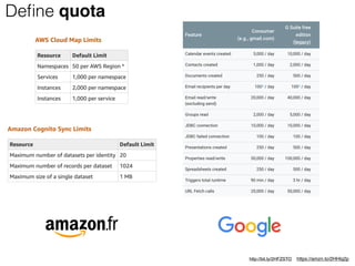 https://amzn.to/2HHlq2phttp://bit.ly/2HFZSTO
Deﬁne quota
 