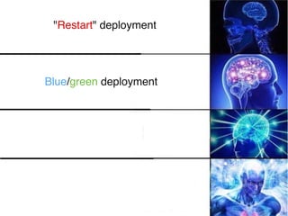 "Restart" deployment
Blue/green deployment
 