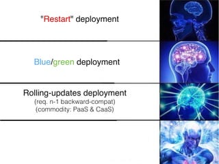 "Restart" deployment
Blue/green deployment
Rolling-updates deployment
(req. n-1 backward-compat)
(commodity: PaaS & CaaS)
 