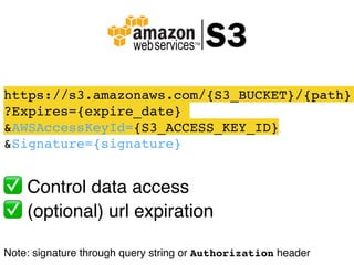 ✅ Control data access
✅ (optional) url expiration
https://s3.amazonaws.com/{S3_BUCKET}/{path}
?Expires={expire_date}
&AWSAccessKeyId={S3_ACCESS_KEY_ID}
&Signature={signature}
Note: signature through query string or Authorization header
 