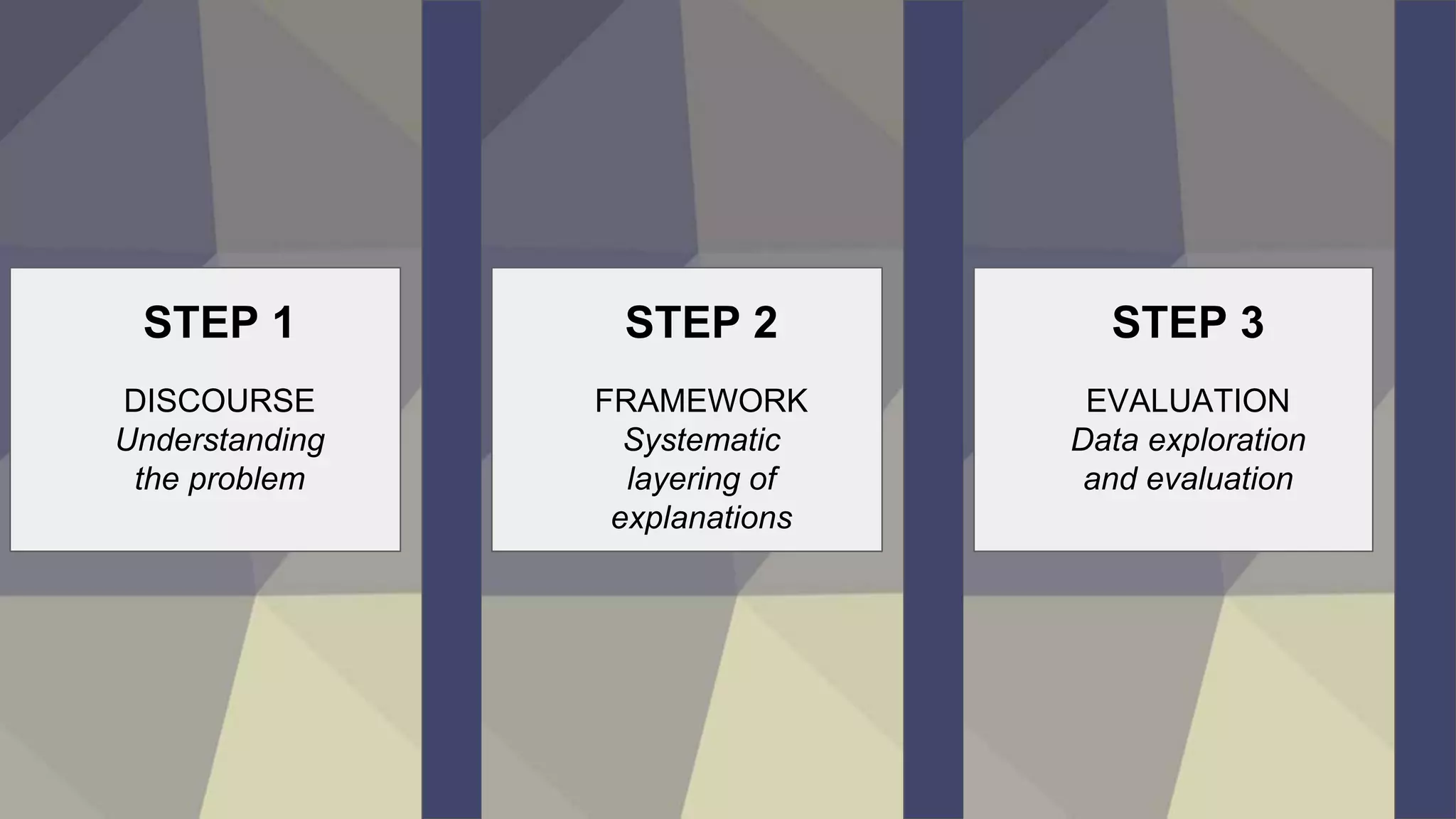 12
STEP 1
DISCOURSE
Understanding
the problem
STEP 2
FRAMEWORK
Systematic
layering of
explanations
STEP 3
EVALUATION
Data exploration
and evaluation
 
