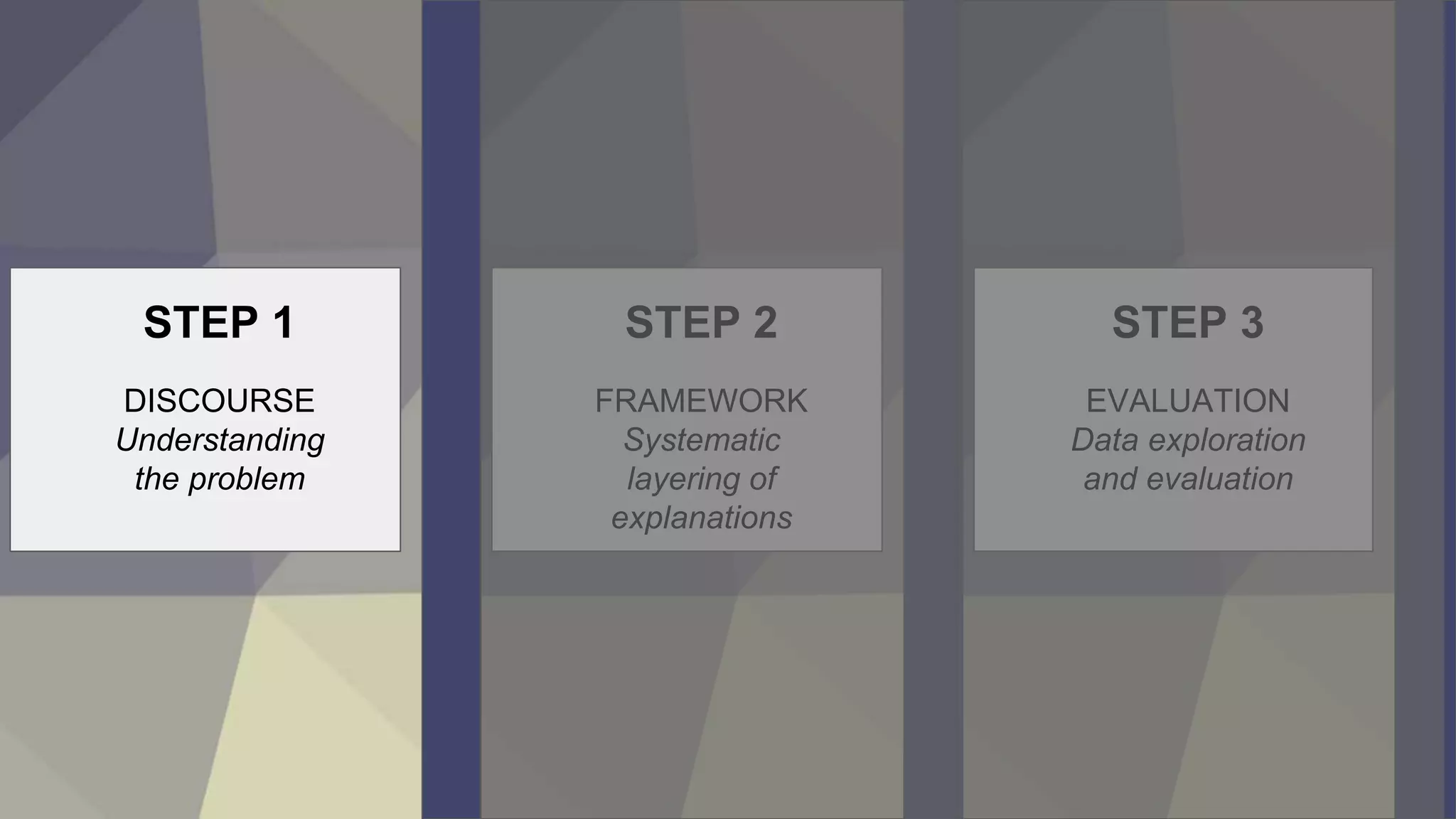 13
STEP 1
DISCOURSE
Understanding
the problem
STEP 2
FRAMEWORK
Systematic
layering of
explanations
STEP 3
EVALUATION
Data exploration
and evaluation
 