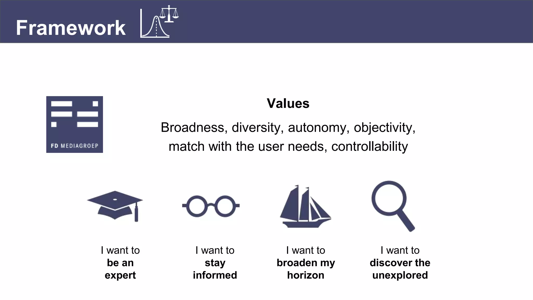 Framework
I want to
be an
expert
I want to
stay
informed
I want to
broaden my
horizon
I want to
discover the
unexplored
Values
Broadness, diversity, autonomy, objectivity,
match with the user needs, controllability
 