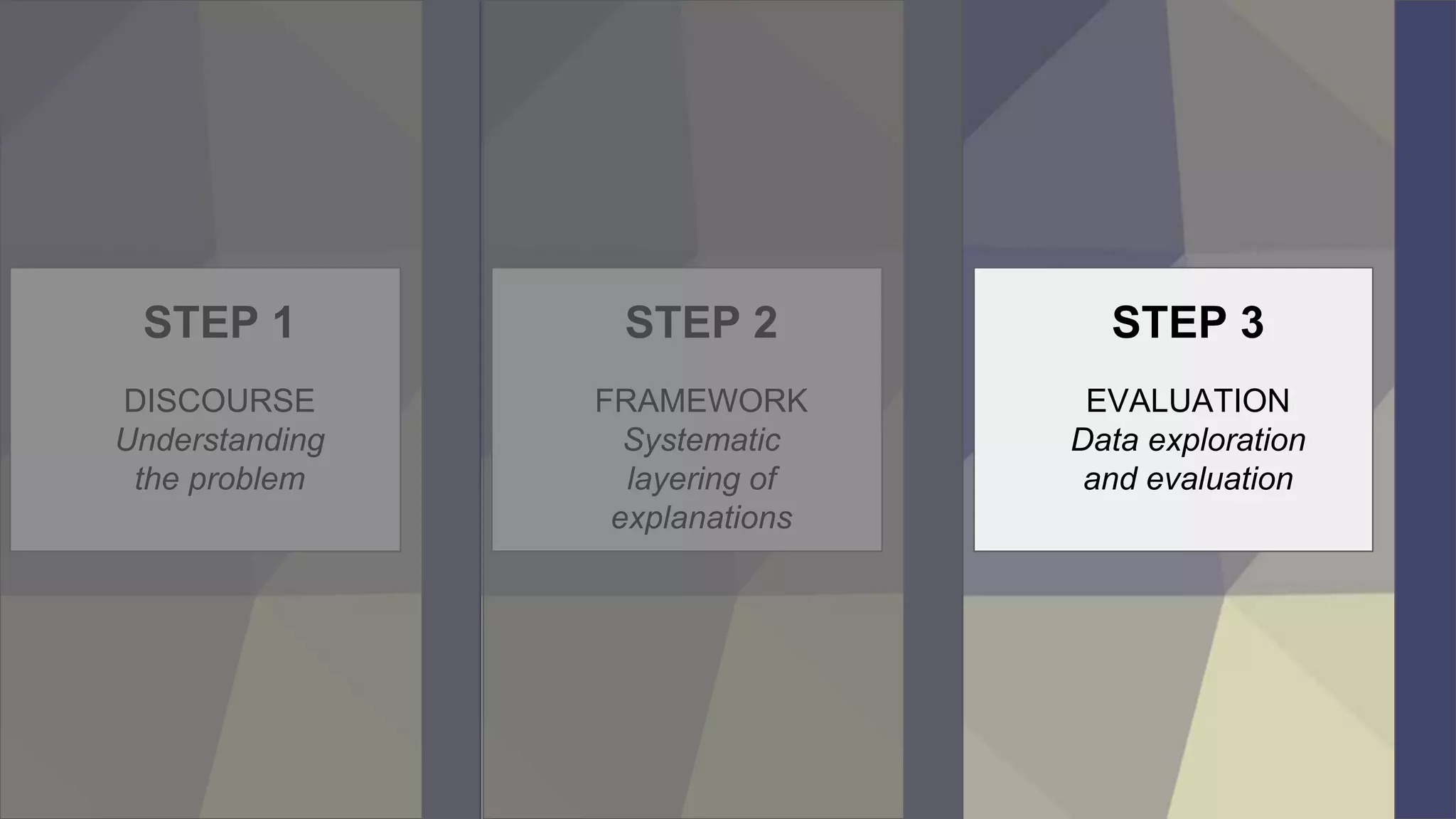 20
STEP 1
DISCOURSE
Understanding
the problem
STEP 2
FRAMEWORK
Systematic
layering of
explanations
STEP 3
EVALUATION
Data exploration
and evaluation
 