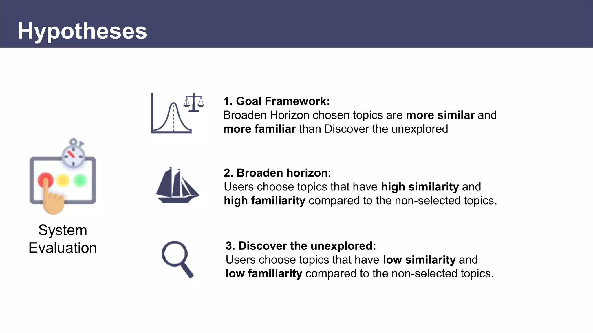 Hypotheses
System
Evaluation
2. Broaden horizon:
Users choose topics that have high similarity and
high familiarity compared to the non-selected topics.
3. Discover the unexplored:
Users choose topics that have low similarity and
low familiarity compared to the non-selected topics.
1. Goal Framework:
Broaden Horizon chosen topics are more similar and
more familiar than Discover the unexplored
 