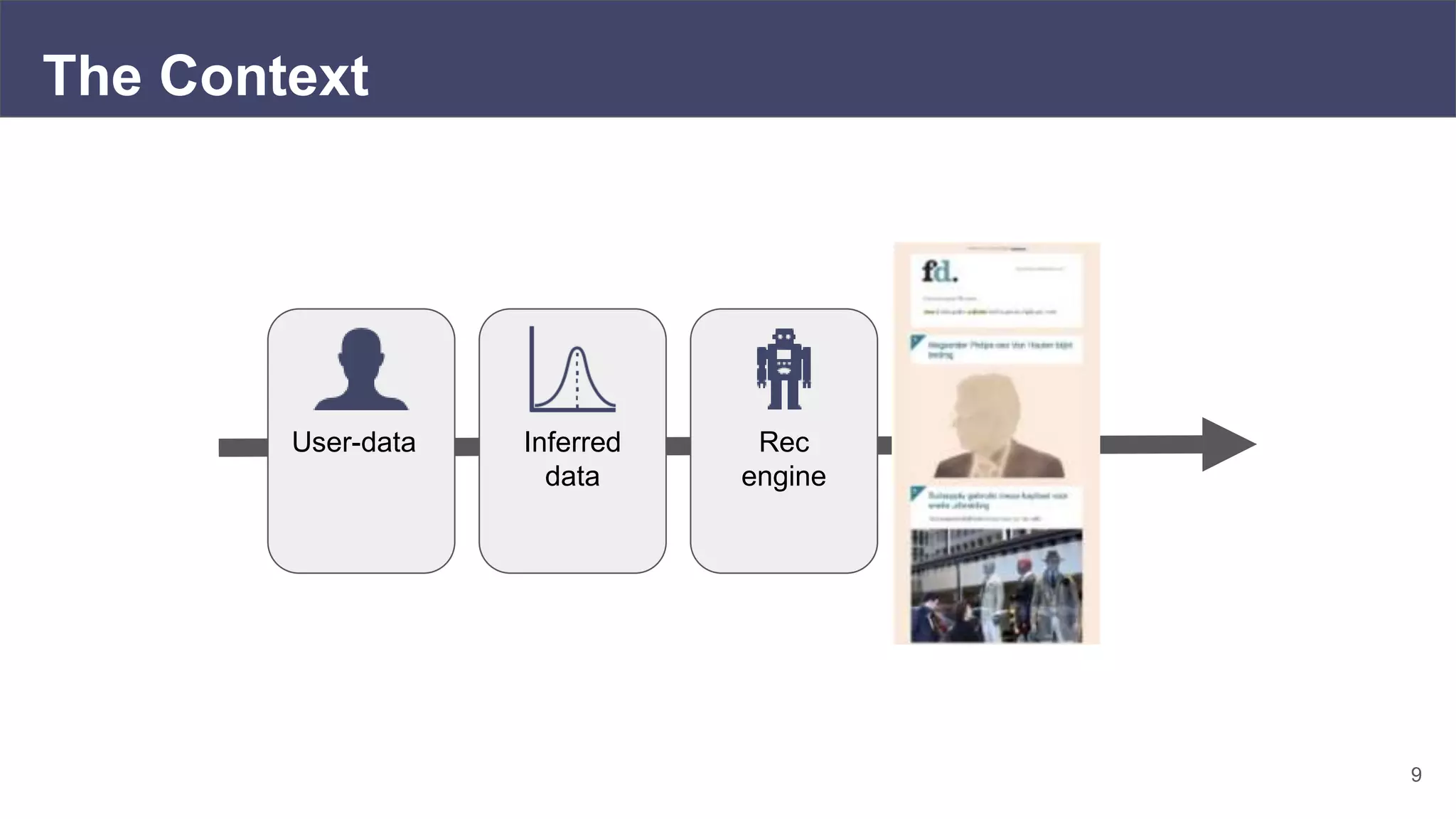 The Context
9
User-data Rec
engine
Inferred
data
Recomme
ndations
 