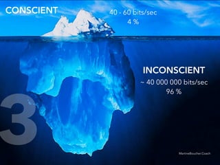 @digitalmetzger
~ 40 000 000 bits/sec
96 %
40 - 60 bits/sec
4 %
INCONSCIENT
3
CONSCIENT
MartineBoucher.Coach
 