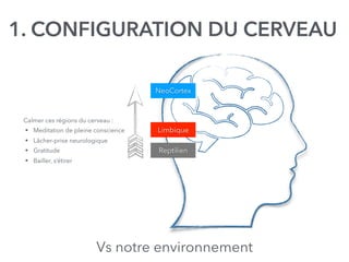 @digitalmetzger
Reptilien
Limbique
NeoCortex
Vs notre environnement
1. CONFIGURATION DU CERVEAU
Calmer ces régions du cerveau :
• Meditation de pleine conscience
• Lâcher-prise neurologique
• Gratitude
• Bailler, s’étirer
 