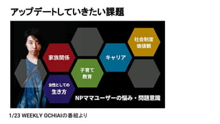 アップデートしていきたい課題
1/23 WEEKLY OCHIAIの番組より
 