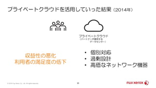 プライベートクラウドを活用していった結果（2014年）
20© 2019 Fuji Xerox Co., Ltd. All rights reserved.
• 個別対応
• 過剰設計
• 高価なネットワーク機器
収益性の悪化
利用者の満足度の低下
プライベートクラウド
（パートナーが運用する
データセンター）
 