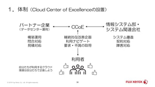 １．体制（Cloud Center of Excellenceの設置）
24© 2019 Fuji Xerox Co., Ltd. All rights reserved.
情報システム部・
システム関連会社
パートナー企業
（データセンター運用）
構築運用
問合対応
見積対応
システム審査
契約対応
障害対応
利用者
CCoE
継続的な改善企画
利用ナビゲート
要求・不満の取得
自分たちが利用するクラウド
環境は自分たちで企画しよう
 