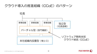 クラウド導入の推進組織（CCoE）のパターン
25© 2019 Fuji Xerox Co., Ltd. All rights reserved.
独立型
（社長直轄）
事業組織 事業組織 事業組織
バーチャル型（部門横断）
本社組織内設置型（情シス）
社長
ソフトウェア開発本部
クラウド統括（CCoE）
 
