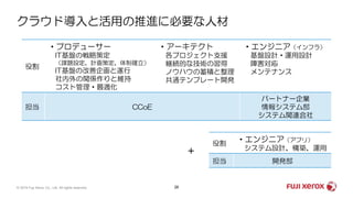 クラウド導入と活用の推進に必要な人材
26© 2019 Fuji Xerox Co., Ltd. All rights reserved.
役割
・プロデューサー
IT基盤の戦略策定
（課題設定、計画策定、体制確立）
IT基盤の改善企画と遂行
社内外の関係作りと維持
コスト管理・最適化
・アーキテクト
各プロジェクト支援
継続的な技術の習得
ノウハウの蓄積と整理
共通テンプレート開発
・エンジニア（インフラ）
基盤設計・運用設計
障害対応
メンテナンス
担当 CCoE
パートナー企業
情報システム部
システム関連会社
役割
・エンジニア（アプリ）
システム設計、構築、運用
担当 開発部
+
 