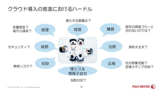 購買経理
総務 法務
知財
経営
情シス＆
情報子会社
広報
従量課金？
後から請求？
セキュリティ？
開発リスク？
社内啓蒙活動？
各種メディア対応？
規約大丈夫？
既存の調達フローと
合わないのでは？
導入する意義は？
役割分担？
クラウド導入の推進におけるハードル
© 2019 Fuji Xerox Co., Ltd. All rights reserved. 27
 